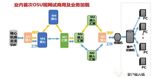 中興通訊攜手中國電信完成業(yè)內(nèi)首次基于商用MTN OSU設(shè)備的現(xiàn)網(wǎng)試驗(yàn)