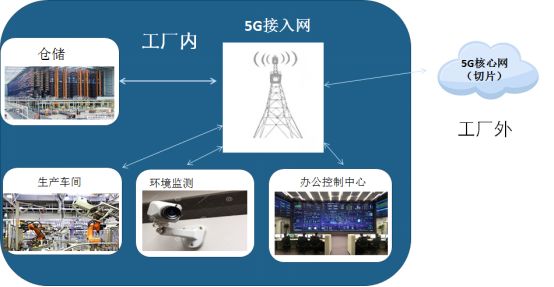 賽迪重磅 《5G十大細(xì)分應(yīng)用場景研究報(bào)告》發(fā)布——深度解析未來網(wǎng)絡(luò)技術(shù)的關(guān)鍵方向